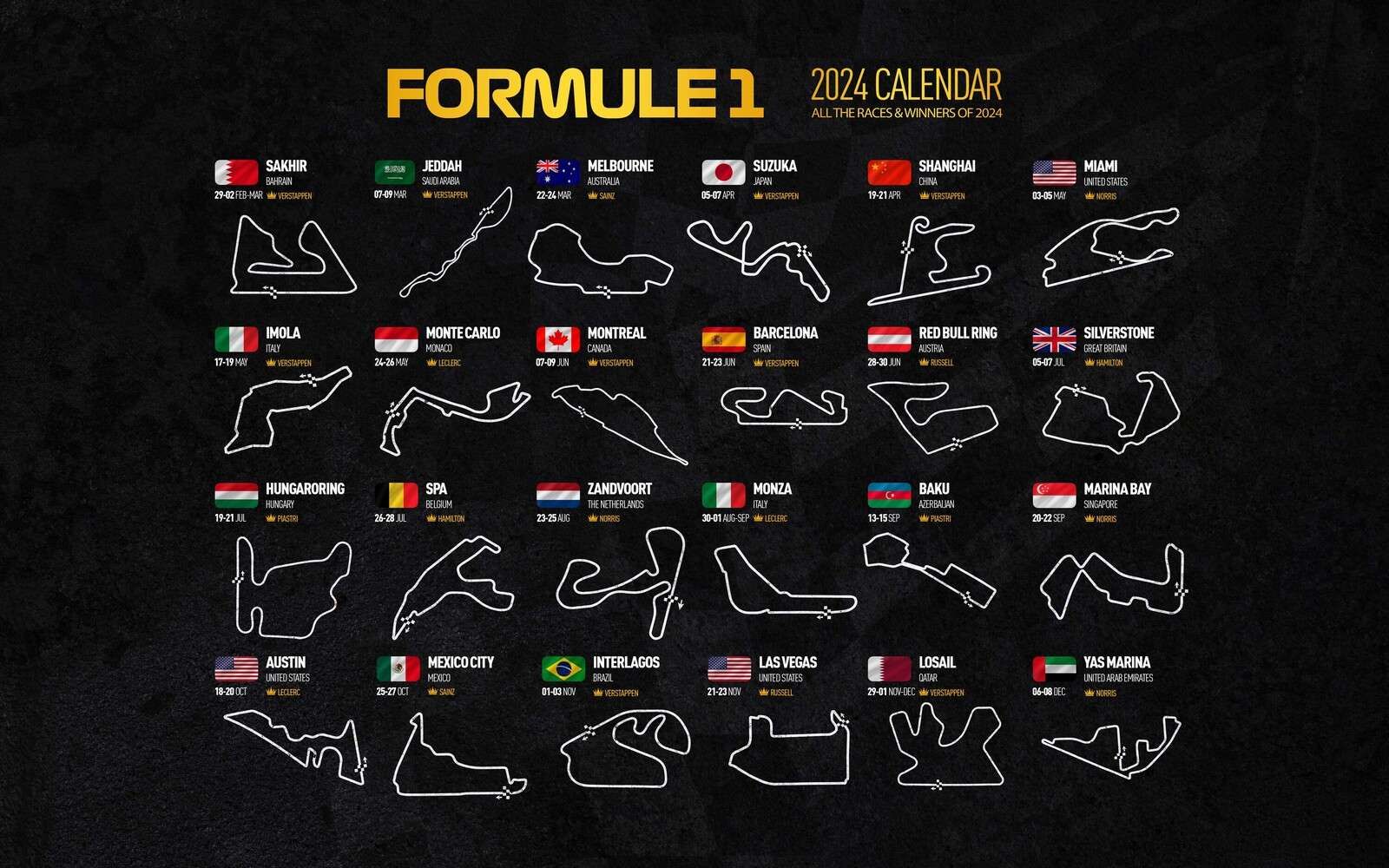 Formel 1 2024 - Gewinnerkarte
